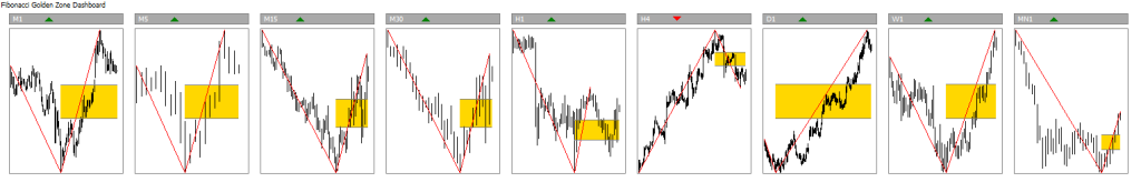 Fibonacci Golden Zone Dashboard FREE Download FXCracked.com