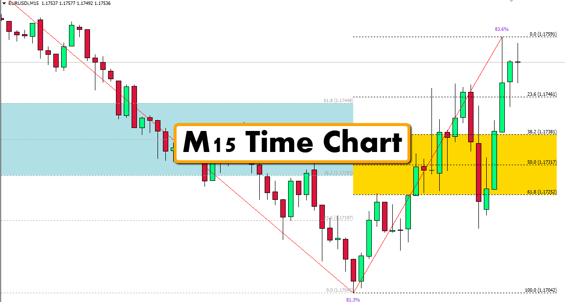 Fibonacci Golden Zone Indicator MT5 FREE Download FXCracked.com