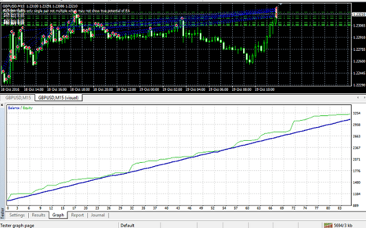 Forex Correlation EA FREE Download FXCracked