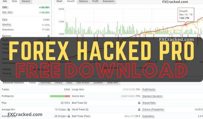 Forex Hacked Pro MT4 Robot FREE Download FXCracked.com