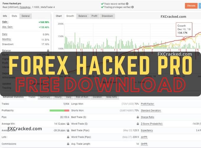 Forex hacked ea free download ethereal style clothing