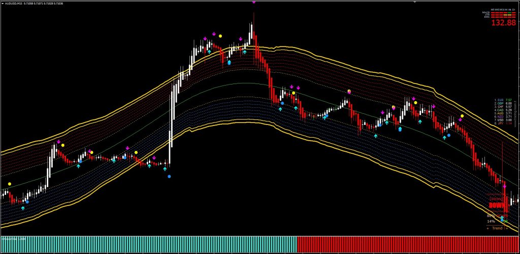 Golden Line forex v3 Indicator FREE Download FXCracked.com