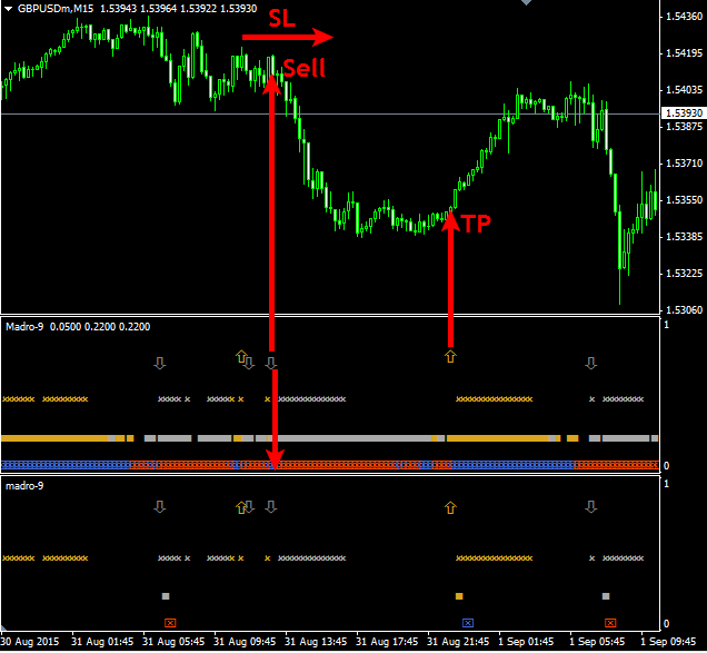 Madro Golden Forex Indicator fxcracked