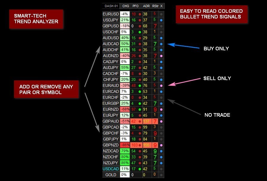 NANO TRADER FX BULLET TREND ANALYZER FREE Download FXCracked.com