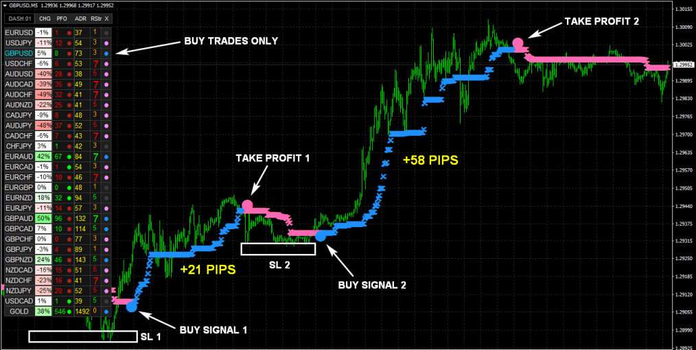 Nano Trader FX MT4 Indicator FREE Download GBPUSD M5 BUY FXCracked.com