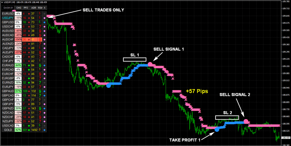 Nano Trader FX MT4 Indicator FREE Download USDJPY M5 SELL FXCracked.com