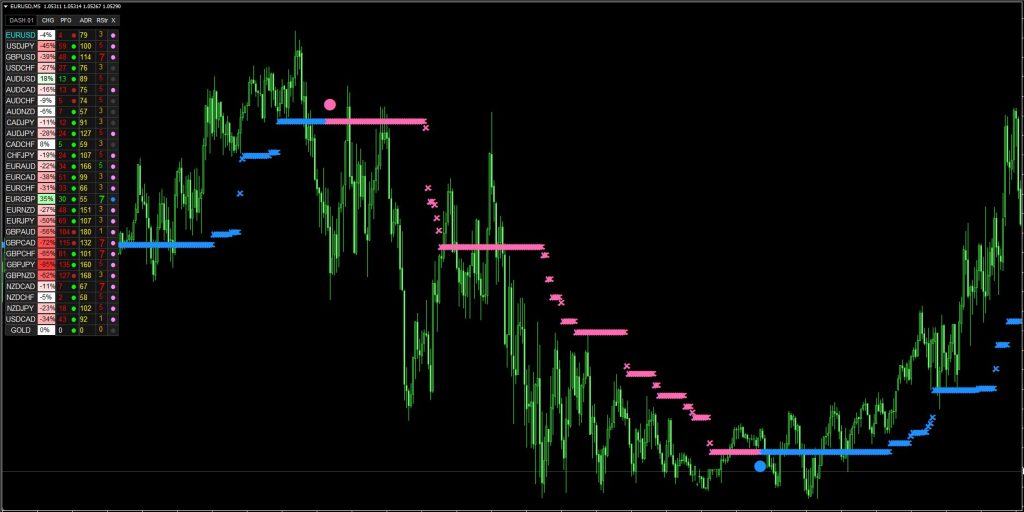 NanoTrader FX MT4 Indicator FREE Download FXCracked.com