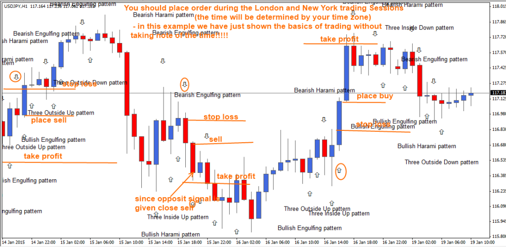 Placing-orders-using-the-Ultimate-Candlestick-Reversal-Pattern-indicator fxcracked