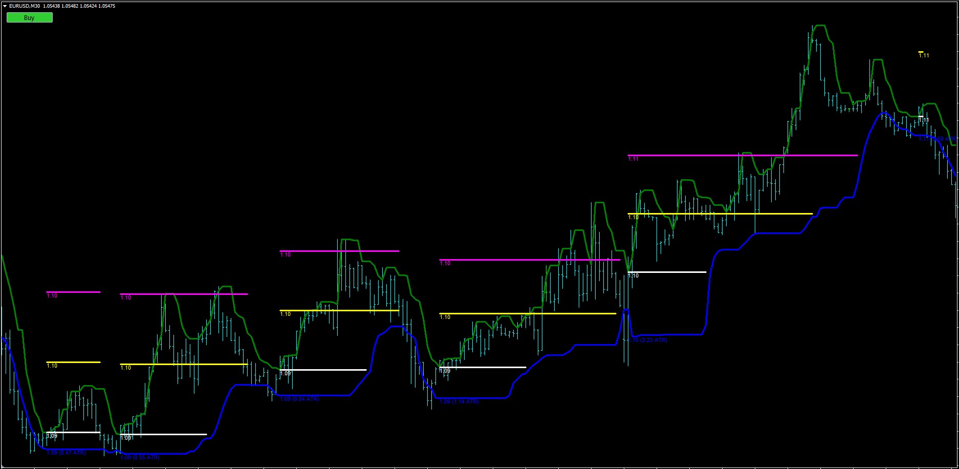 TOP Ultimate Breakout strategy FREE Download FXCracked.com