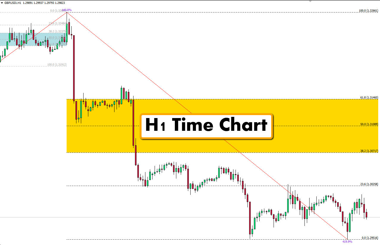 automatic Fibonacci indicator FREE Download FXCracked.com