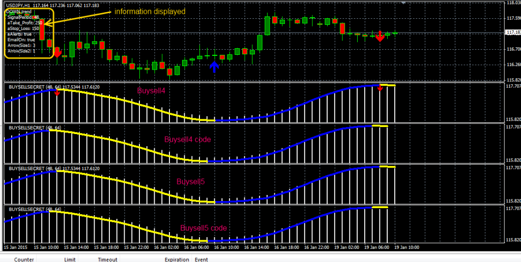 fxcracked A-combination-of-the-four-indicators-o-the-Ultimate-buy-sell-secret