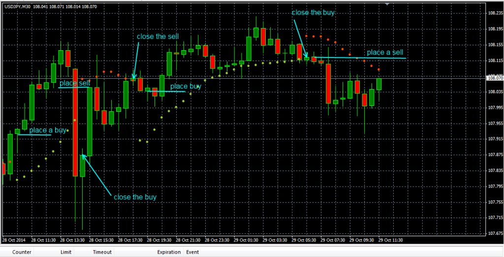 fxcracked Placing-buy-and-sell-orders-using-the-Forex-Ultimate-Scalper-Indicator