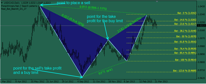 fxcracked Placing-limit-orders-using-the-search-Patterns-v6-indicator