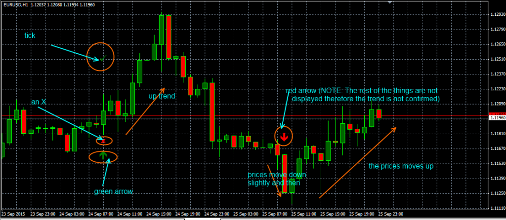 fxcracked The-Fibonacci-Mystery-fibonaccimystery1h.ex4-indicator-on-EURUSD-currecncy