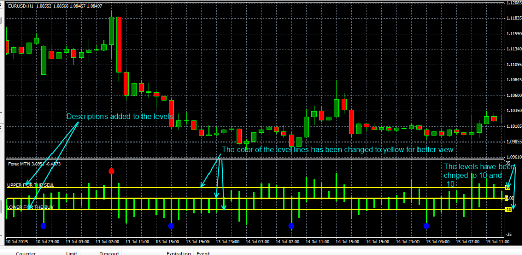 fxcracked The-Forex-MTN-indicator-with-the-levels-and-level-color-changed-and-a-description-added.
