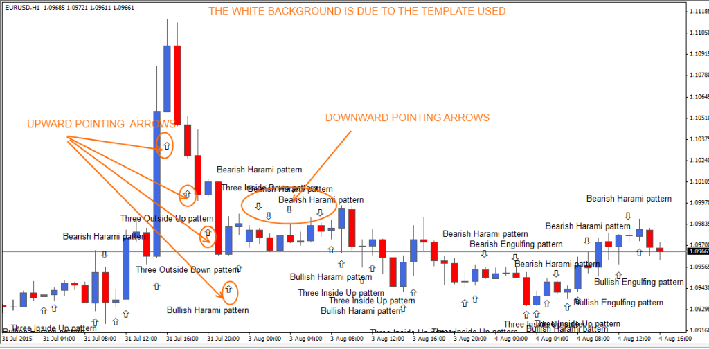 fxcracked The-Ultimate-Candlestick-Reversal-Pattern-indicator-and-its-template-loaded-on-MT4