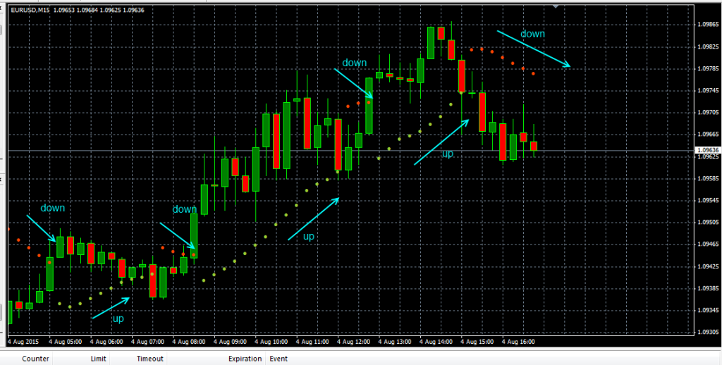 fxcracked Using-the-Forex-Ultimate-Scalper-Indicator-on-a-M15-timeframe