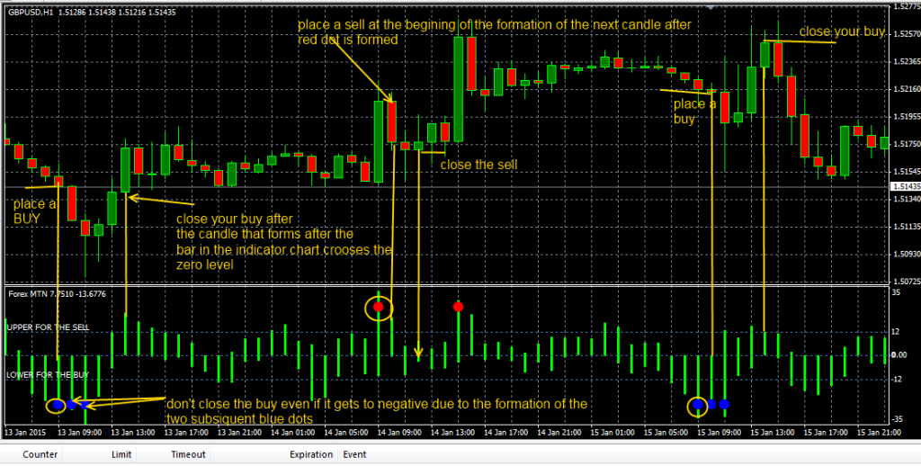 fxcracked openning-a-sell-and-a-buy-using-the-Forex-MTN-indicator