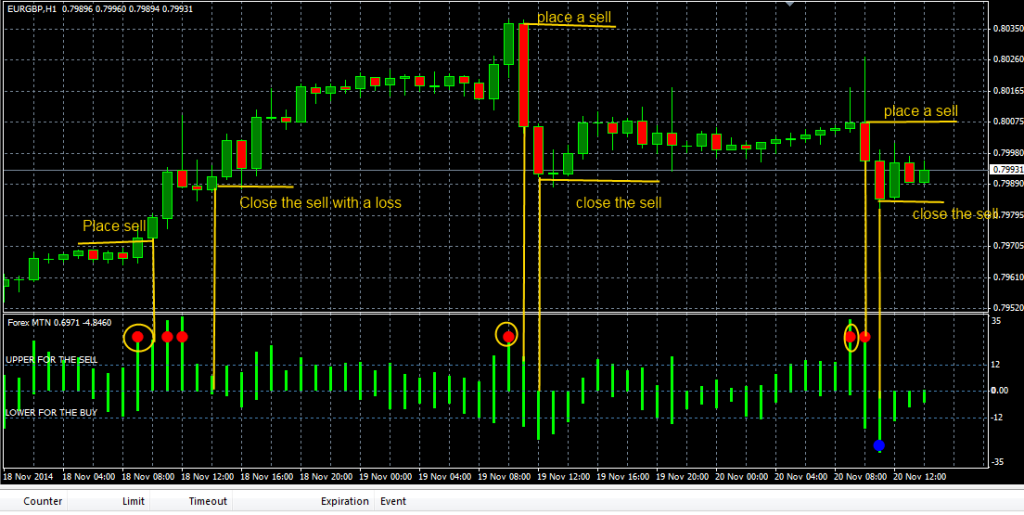 fxcracked openning-order-using-the-Forex-MTN-indicator