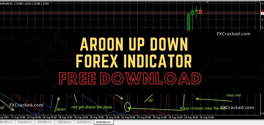 fxcracked.com Aroon Up Down Forex Indicator Free Download