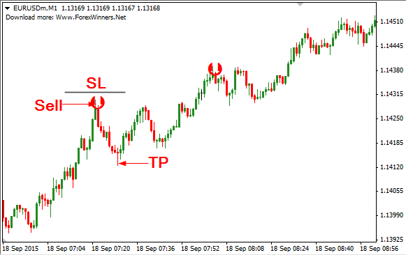 fxcracked.com Fat Cat Scalper Forex indicator