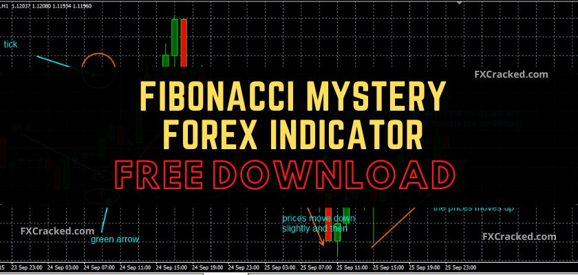 fxcracked.com Fibonacci Mystery Forex Indicator Free Download