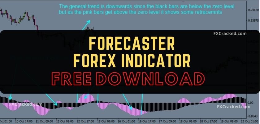 fxcracked.com Forecaster Forex Indicator Free Download