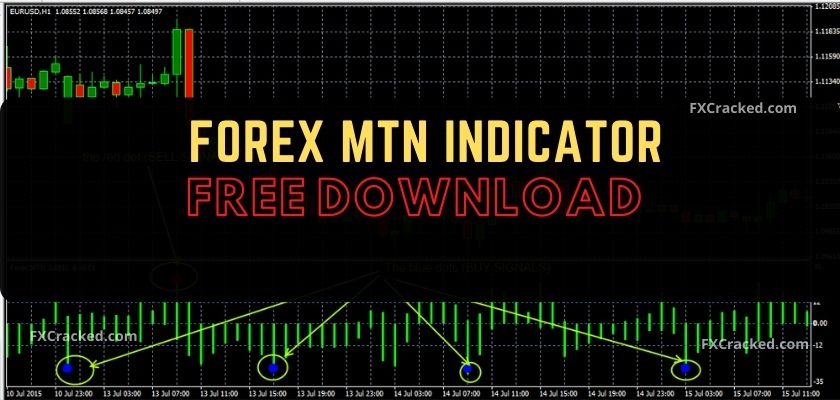 fxcracked.com Forex MTN Indicator Free Download