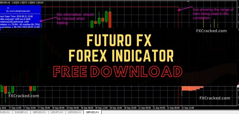 fxcracked.com Futuro FX Forex Indicator Free Download