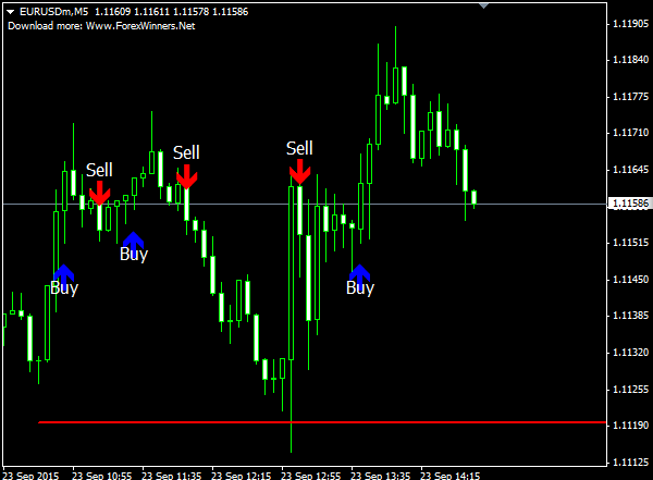 fxcracked.com Invincible Signal forex