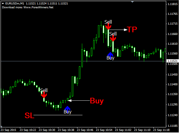 fxcracked.com Invincible Signal indicator