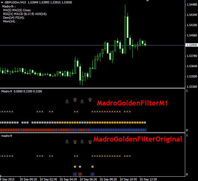 fxcracked.com Madro Golden Forex Indicator