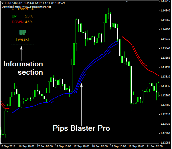 fxcracked.com Pips Blaster Pro