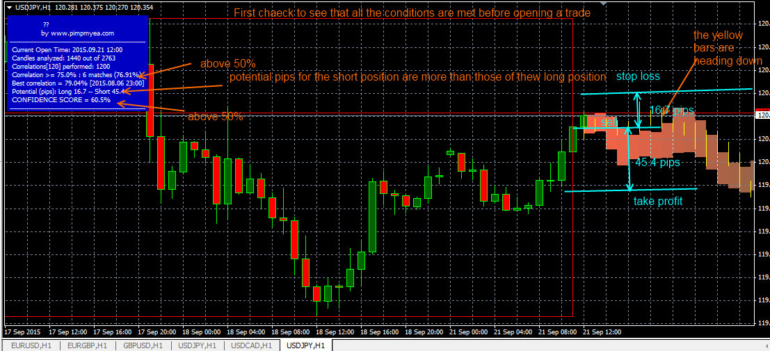 Futuro FX Forex Indicator Free Download FXCracked