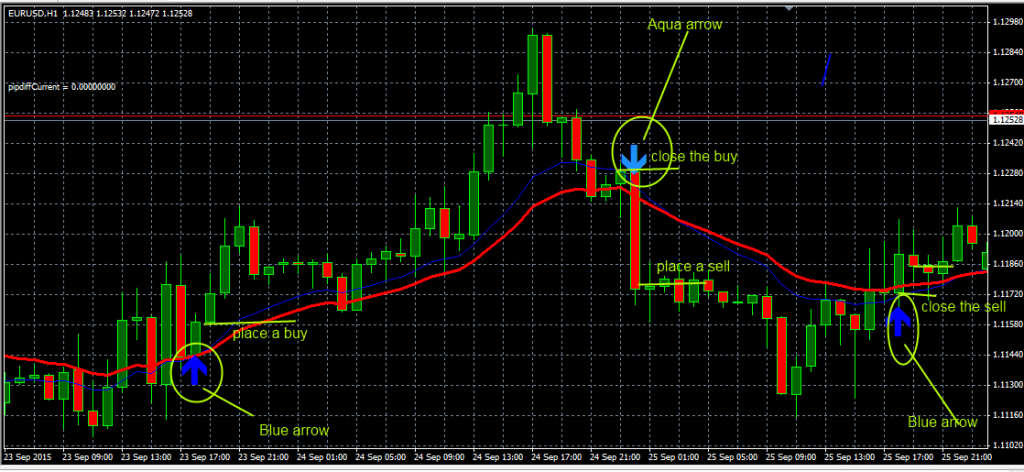 fxcracked.com Placing-orders-using-the-Forex-Pips-Striker-Indicator