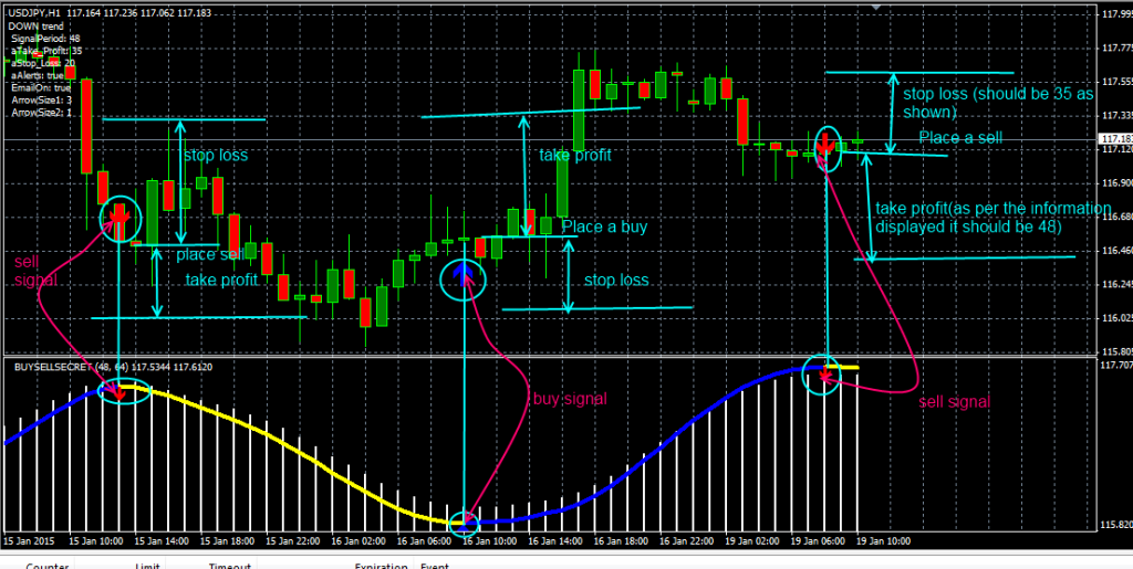 fxcracked.com Placing-orders-using-the-Ultimate-buy-sell-secret-indicator