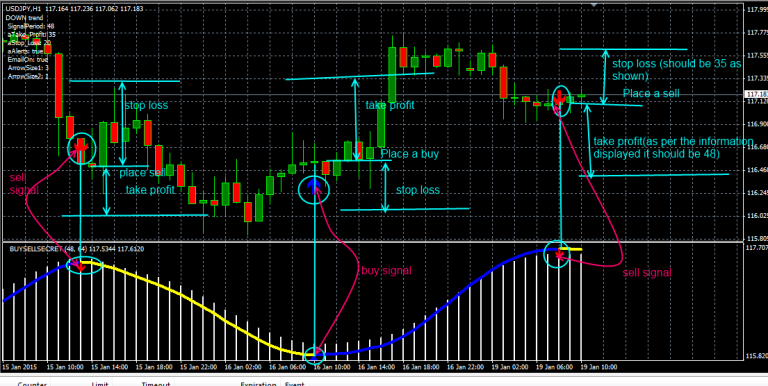 Unlock Hidden Profits – Master the Secret Indicator for Forex Trading Unlock Hidden Profits – Master the Secret Indicator for Forex Trading