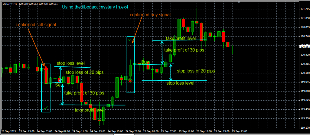 fxcracked.com Placing-trades-using-the-Fibonacci-Mystery-indicator