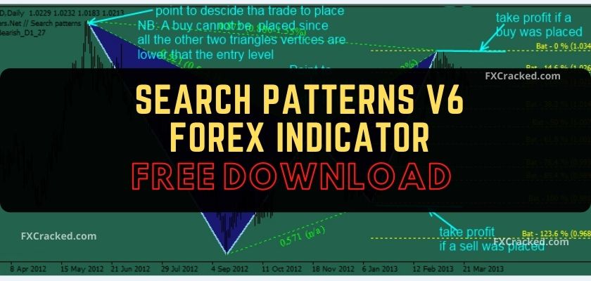 fxcracked.com Search Patterns v6 Forex Indicator Free Download