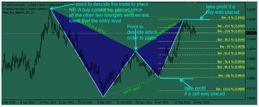 fxcracked.com Search-Patterns-v6-indicator-explained