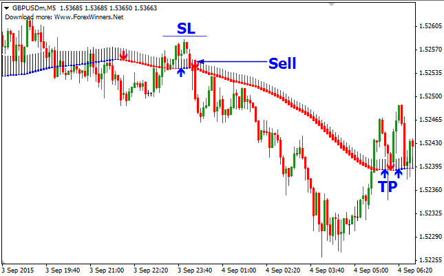 fxcracked.com Super Scalp Winner forex indicator