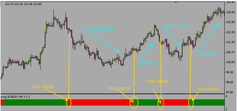 fxcracked.com The-EZT-render-swing-Indicator