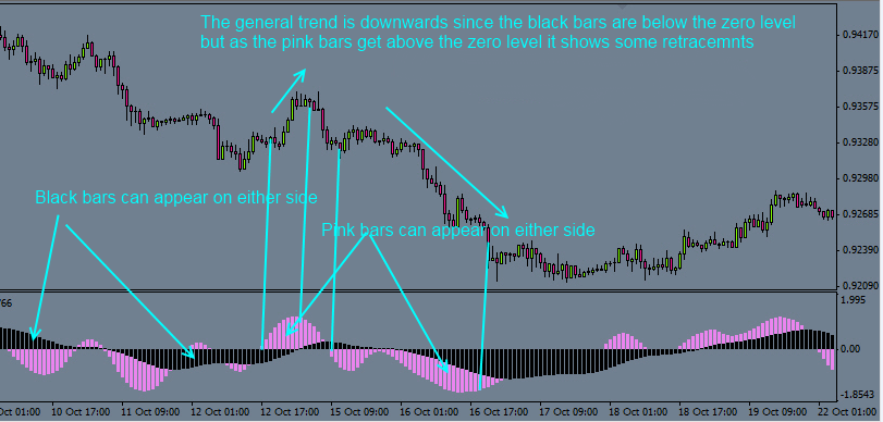 fxcracked.com The-Forex-Forecaster-indicator