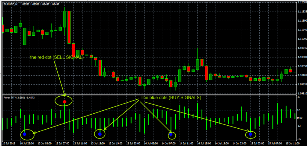 fxcracked.com The-Forex-MTN-indicator