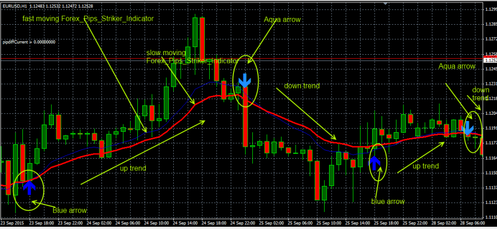 fxcracked.com The-Forex-Pips-Striker-Indicator