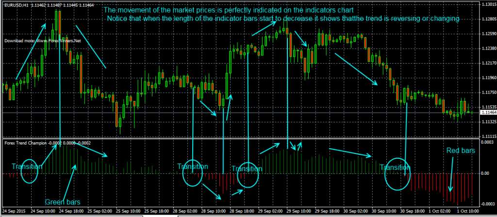 fxcracked.com The-Forex-Trend-Champion-indicator