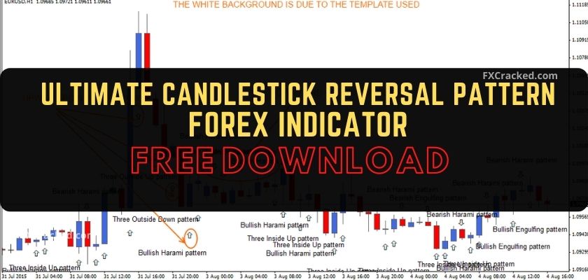 fxcracked.com Ultimate Candlestick Reversal Pattern Indicator Free Download
