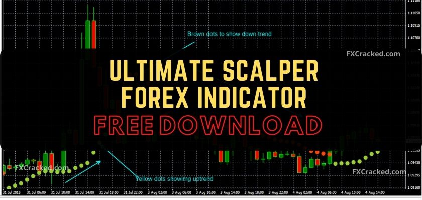 fxcracked.com Ultimate Scalper Forex Indicator Free Download