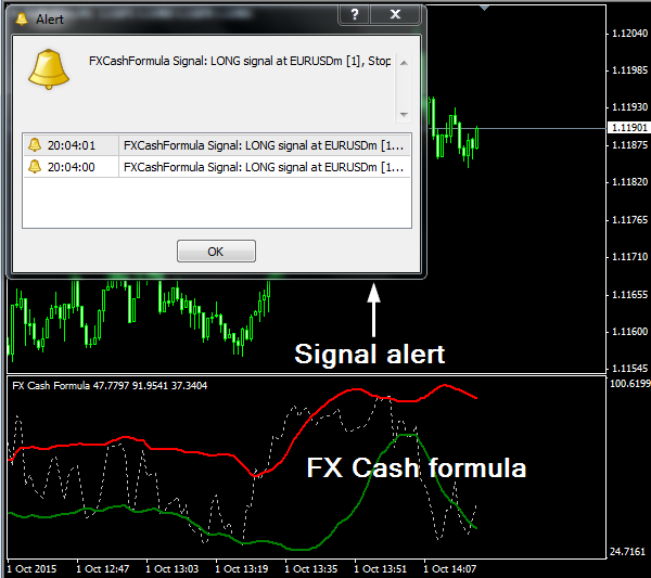 fxcracked.com fxcash indicator