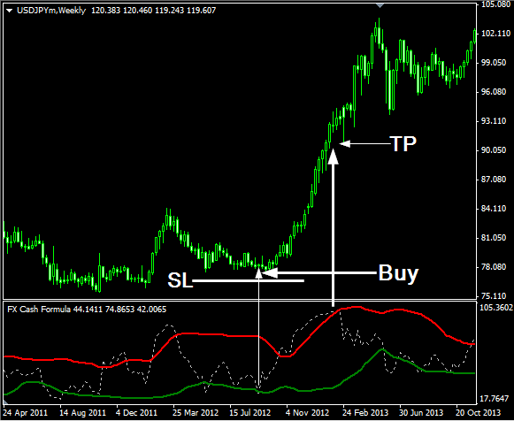 fxcracked.com fxcash1 forex indicator